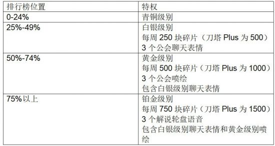 惠普暗影精灵11英雄联盟典藏版即将上市