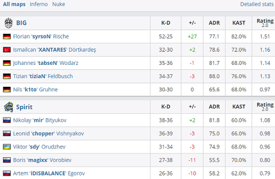 王者荣耀S40赛季对抗路英雄出装与铭文搭配全攻略