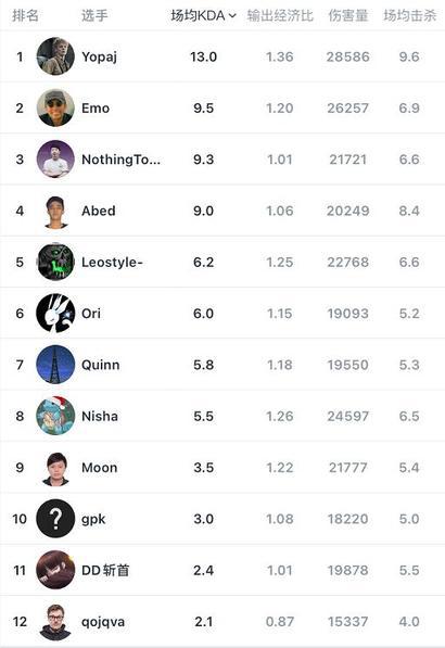XG战队成功晋级Dota2国际邀请赛总决赛