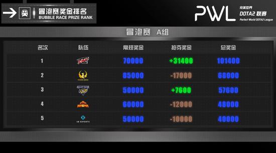 王者荣耀世界正式定档4月10日玩家期待值飙升