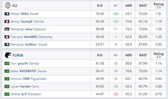 英雄联盟S15 CFO与HLE首场对决精彩回顾
